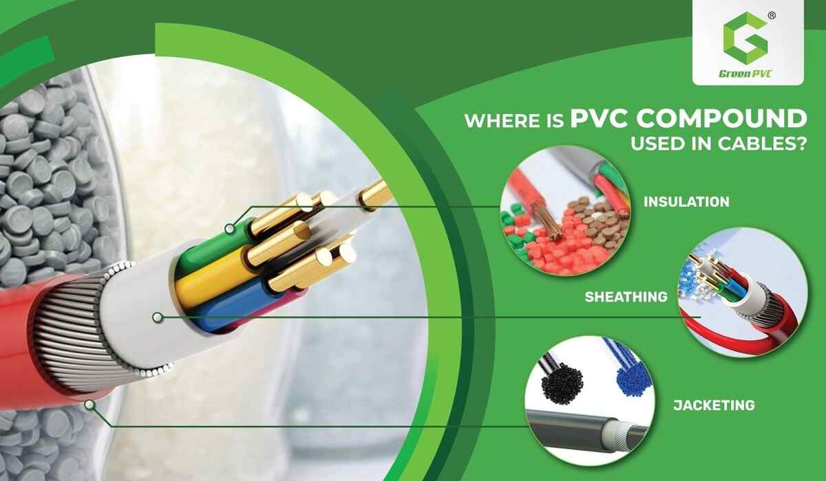 Green PVC Showcases - Application